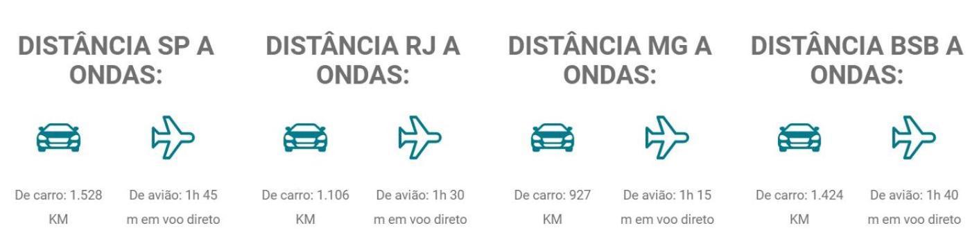 Ondas Praia Resort Porto Seguro Eksteriør bilde